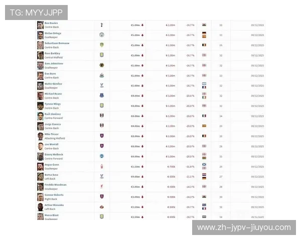 2017年英超最受关注球员榜单及商业价值评估 2017年英超最受关注球员榜单及商业价值评估