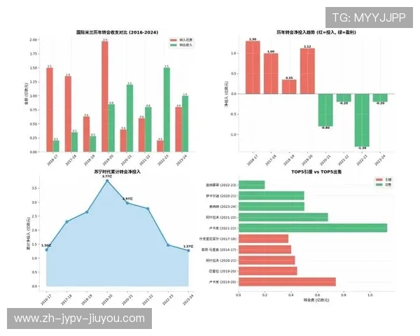 意甲最擅长卖球员的球队有哪些？转会盈利分析