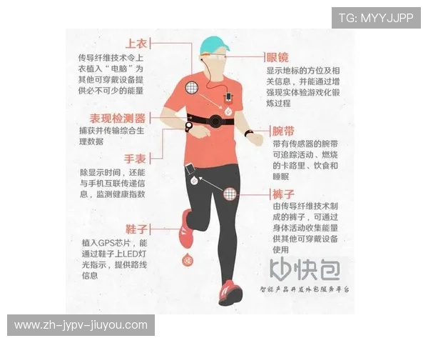 足球运动中的可穿戴设备，如何实时监控球员的体能数据